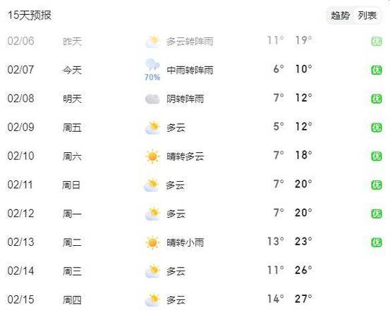 兴城一周天气预报,兴城一周天气预报7天?-第2张图片-优品飞百科 兴城一周天气预报,兴城一周天气预报7天?-第2张图片-优品飞百科