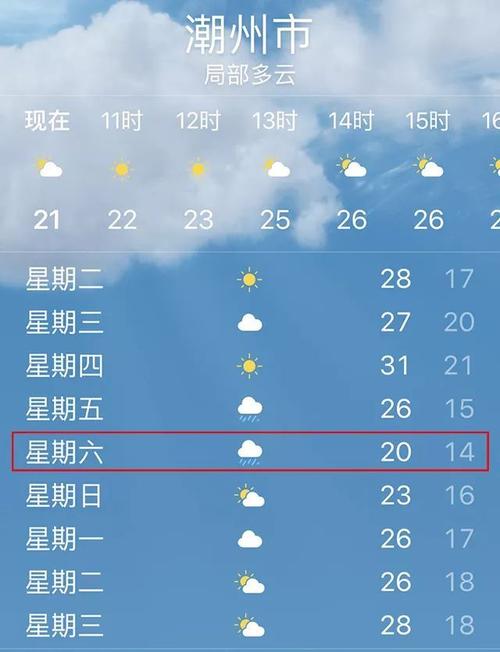 广东潮汕天气预报，广东潮汕天气预报15天查询最新？-第3张图片-优品飞百科