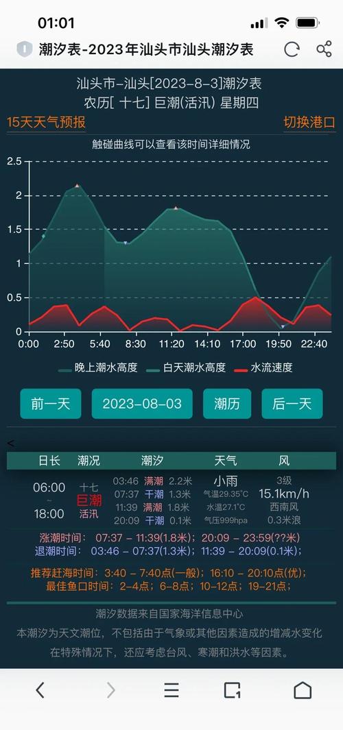 广东潮汕天气预报，广东潮汕天气预报15天查询最新？-第4张图片-优品飞百科