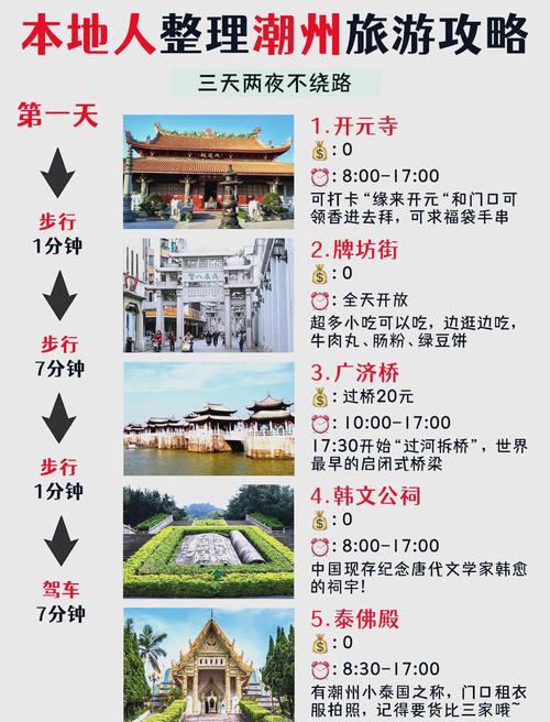 广东潮汕天气预报，广东潮汕天气预报15天查询最新？-第5张图片-优品飞百科