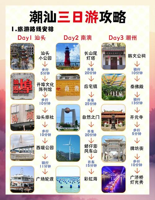 广东潮汕天气预报，广东潮汕天气预报15天查询最新？-第6张图片-优品飞百科