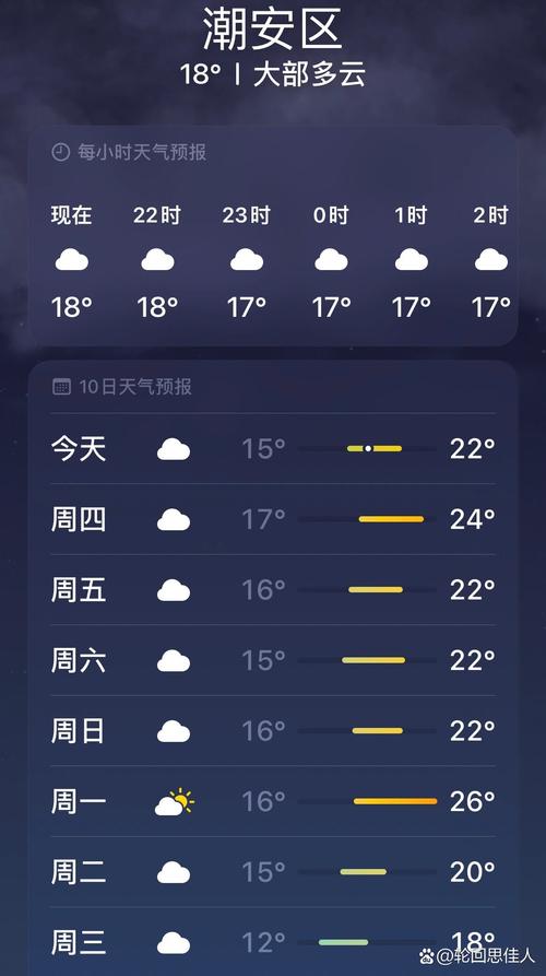 广东潮汕天气预报，广东潮汕天气预报15天查询最新？-第7张图片-优品飞百科