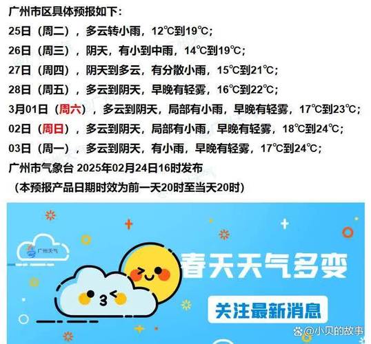 广州明天的天气预报，广州明天的天气预报湿度？-第3张图片-优品飞百科