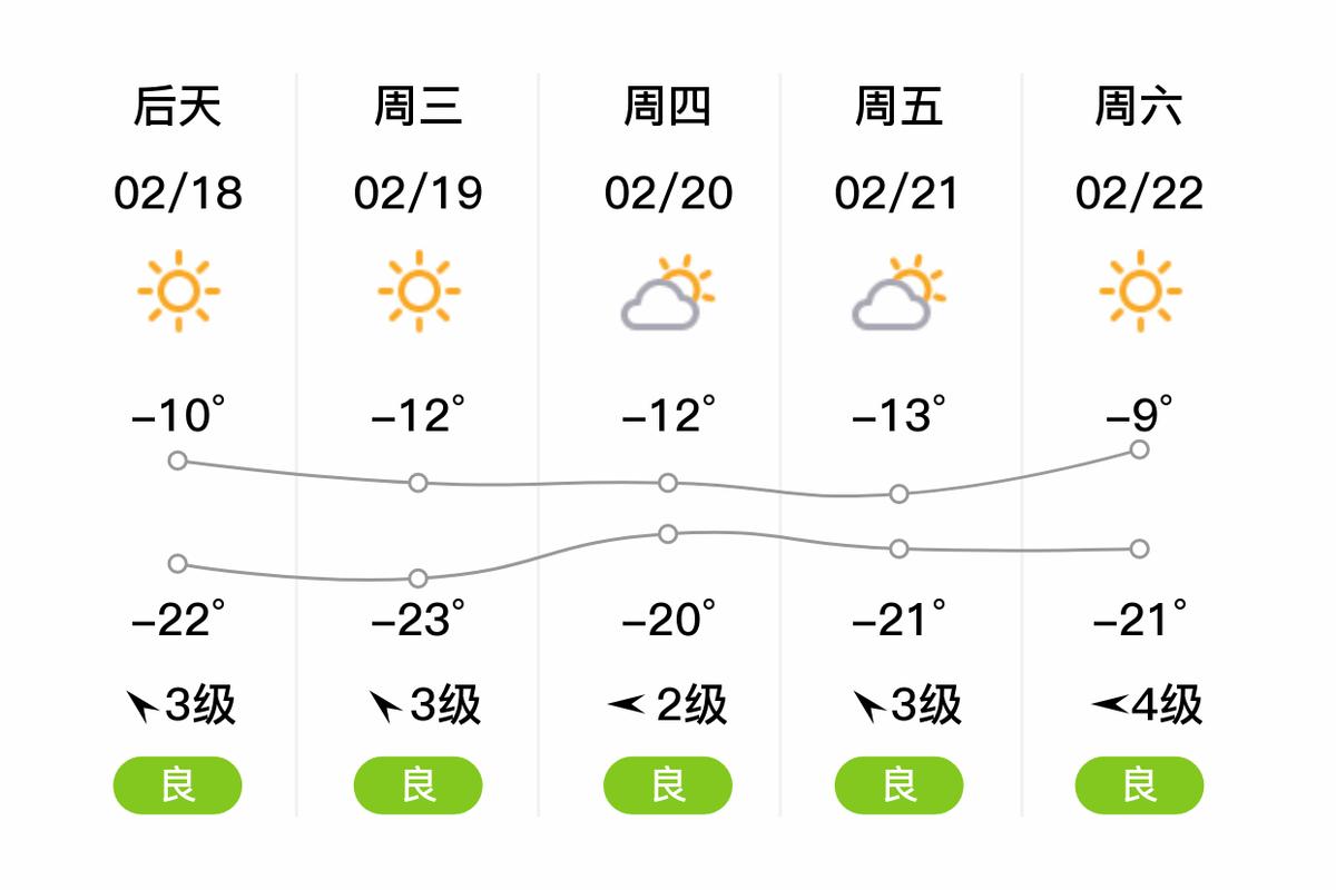 鹤岗天气预报30天,鹤岗天气预报一周15-第1张图片-优品飞百科 鹤岗天气预报30天,鹤岗天气预报一周15-第1张图片-优品飞百科