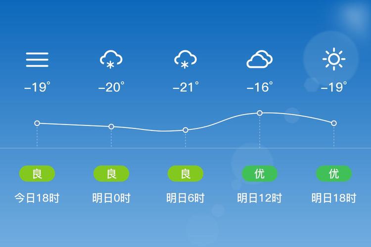 鹤岗天气预报30天,鹤岗天气预报一周15-第3张图片-优品飞百科 鹤岗天气预报30天,鹤岗天气预报一周15-第3张图片-优品飞百科
