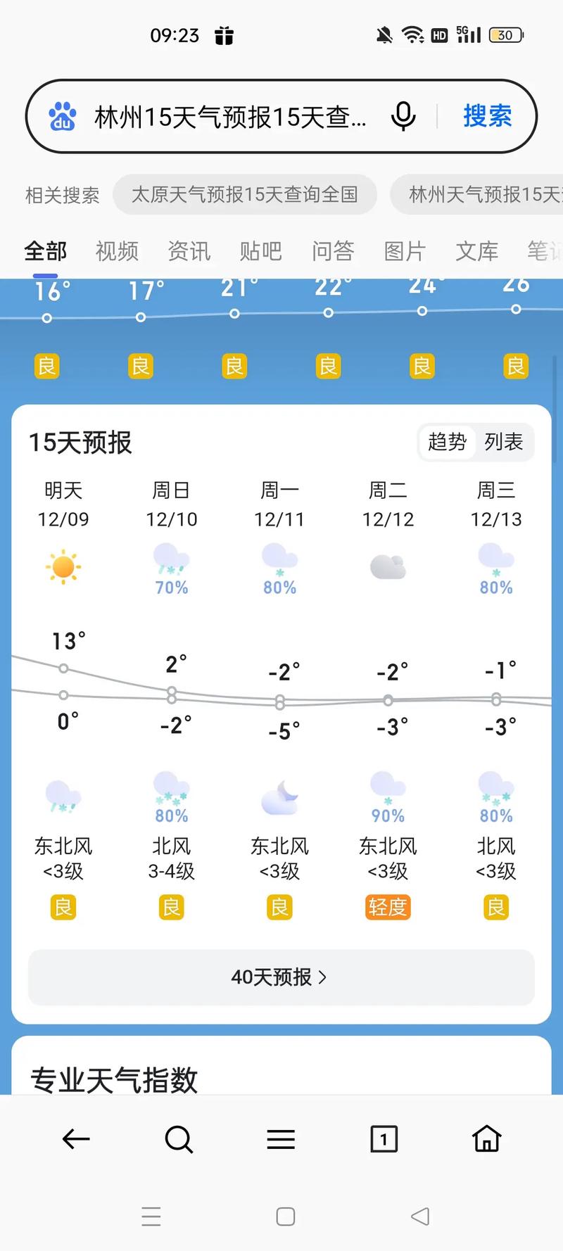 鹤岗天气预报30天,鹤岗天气预报一周15-第4张图片-优品飞百科 鹤岗天气预报30天,鹤岗天气预报一周15-第4张图片-优品飞百科