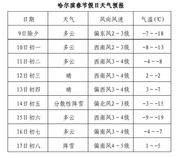 鹤岗天气预报30天,鹤岗天气预报一周15-第5张图片-优品飞百科 鹤岗天气预报30天,鹤岗天气预报一周15-第5张图片-优品飞百科