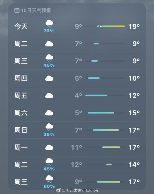 萧山天气查询预报今天，萧山最新天气预报更新？-第3张图片-优品飞百科