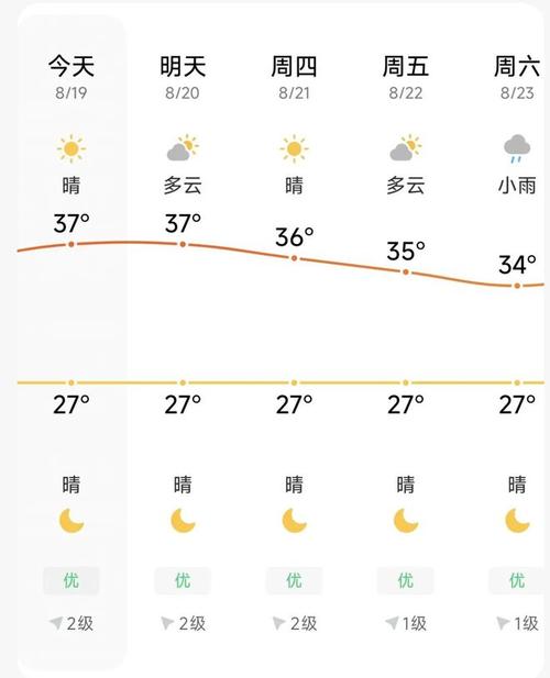 句容一周天气预报,句容天气预报15天查询结果?-第1张图片-优品飞百科 句容一周天气预报,句容天气预报15天查询结果?-第1张图片-优品飞百科