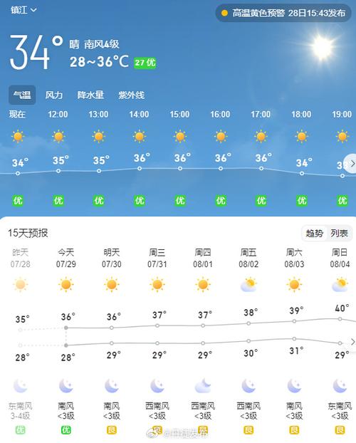 句容一周天气预报,句容天气预报15天查询结果?-第4张图片-优品飞百科 句容一周天气预报,句容天气预报15天查询结果?-第4张图片-优品飞百科