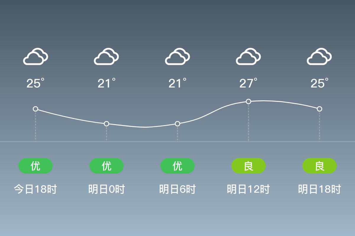 句容一周天气预报,句容天气预报15天查询结果?-第6张图片-优品飞百科 句容一周天气预报,句容天气预报15天查询结果?-第6张图片-优品飞百科