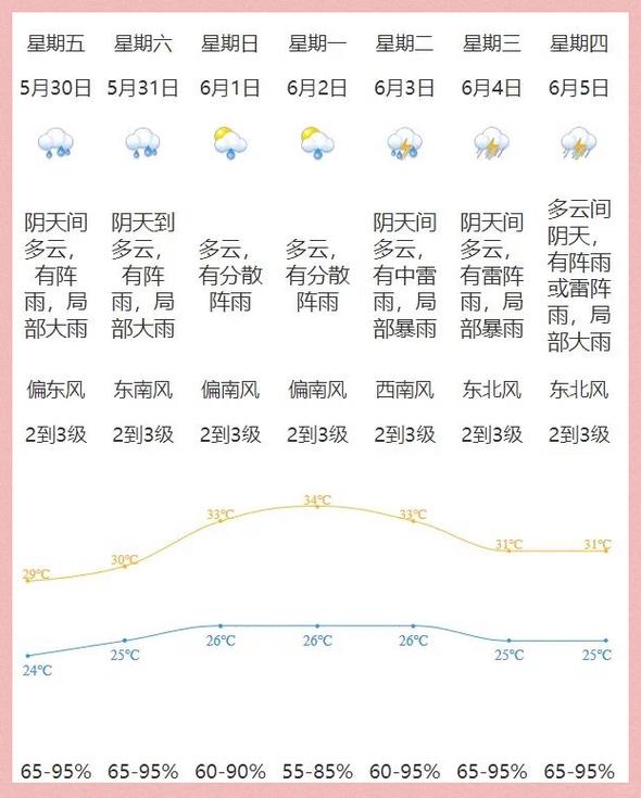 淮安24小时天气预报,淮安天气二〖Fourteen〗、小时?-第2张图片-优品飞百科 淮安24小时天气预报,淮安天气二〖Fourteen〗、小时?-第2张图片-优品飞百科