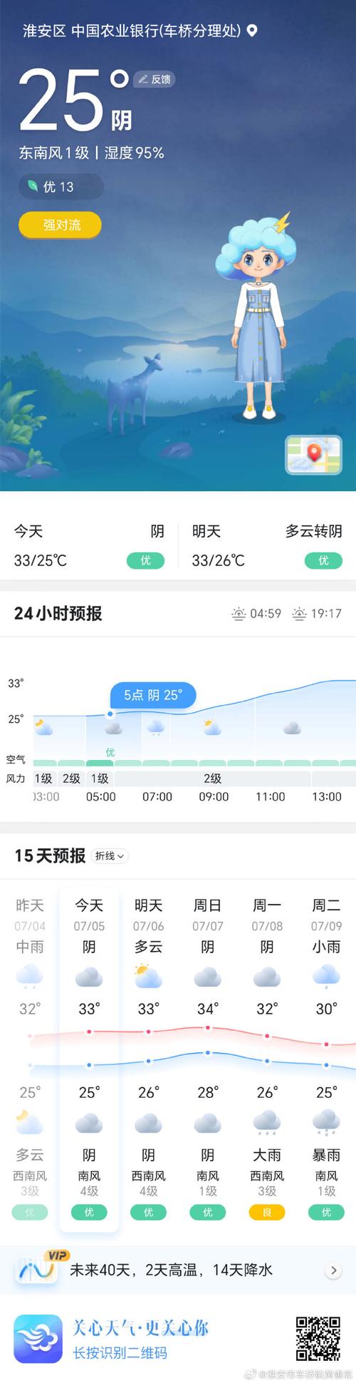 淮安24小时天气预报,淮安天气二〖Fourteen〗、小时?-第8张图片-优品飞百科 淮安24小时天气预报,淮安天气二〖Fourteen〗、小时?-第8张图片-优品飞百科