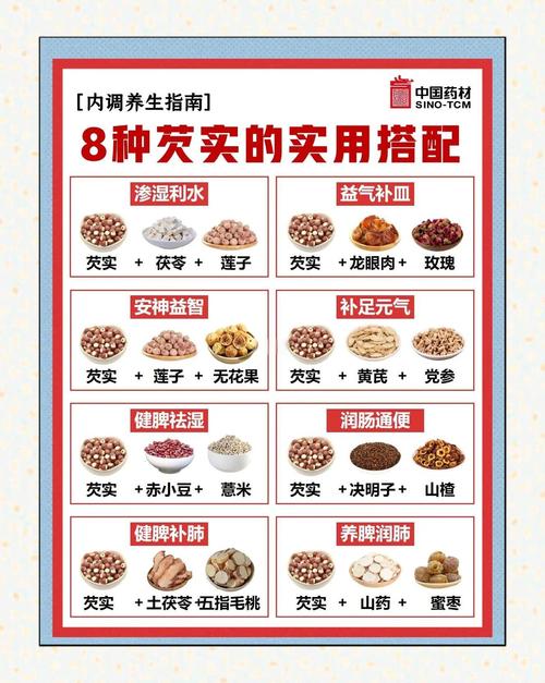 芡实的食用方法及注意事项，芡实的食用方法及注意事项有哪些？-第5张图片-优品飞百科