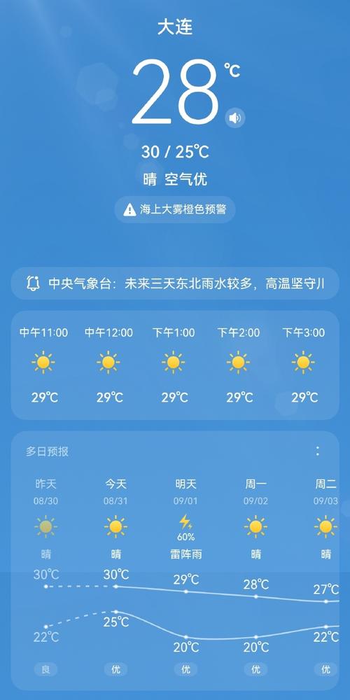 辽宁五月份天气预报，辽宁5月份天气-第2张图片-优品飞百科