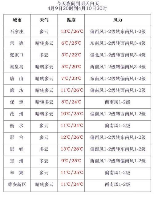 辽宁五月份天气预报，辽宁5月份天气-第6张图片-优品飞百科