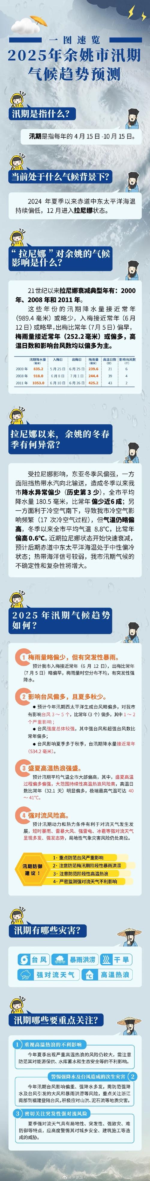 慈溪市天气预报?明天慈溪市天气预报?-第4张图片-优品飞百科 慈溪市天气预报?明天慈溪市天气预报?-第4张图片-优品飞百科
