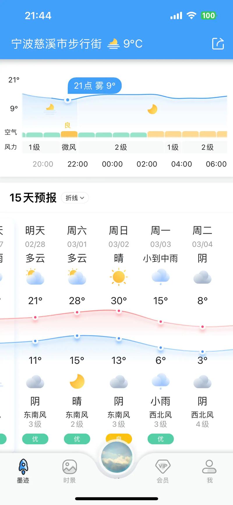慈溪市天气预报?明天慈溪市天气预报?-第5张图片-优品飞百科 慈溪市天气预报?明天慈溪市天气预报?-第5张图片-优品飞百科