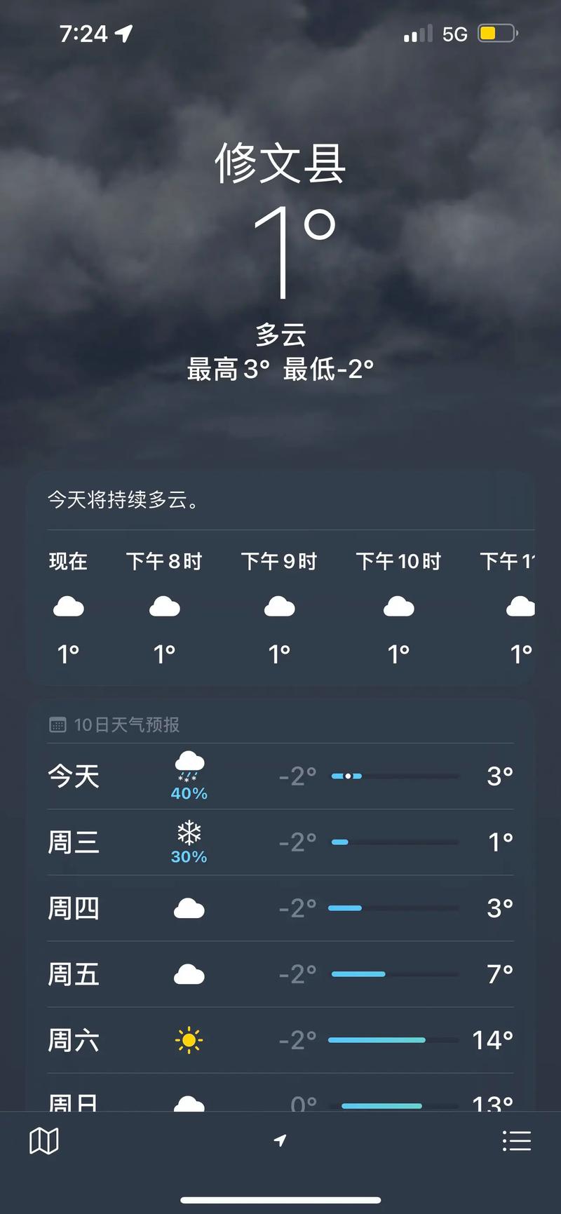 安徽望江天气预报？安徽望江天气预报7天？-第7张图片-优品飞百科