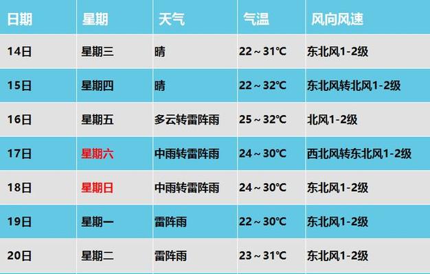 保定天气预报24小时？保定暴雨最新消息今天？-第1张图片-优品飞百科