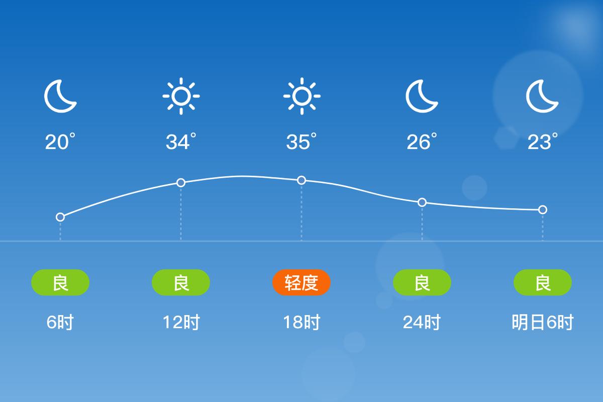 保定天气预报24小时？保定暴雨最新消息今天？-第3张图片-优品飞百科