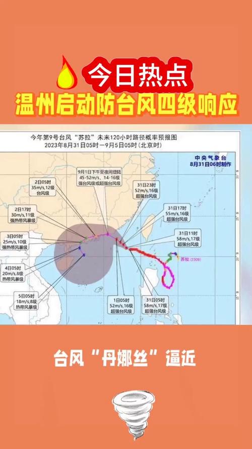 台风天气什么时候来，台风什么时候要来？-第4张图片-优品飞百科