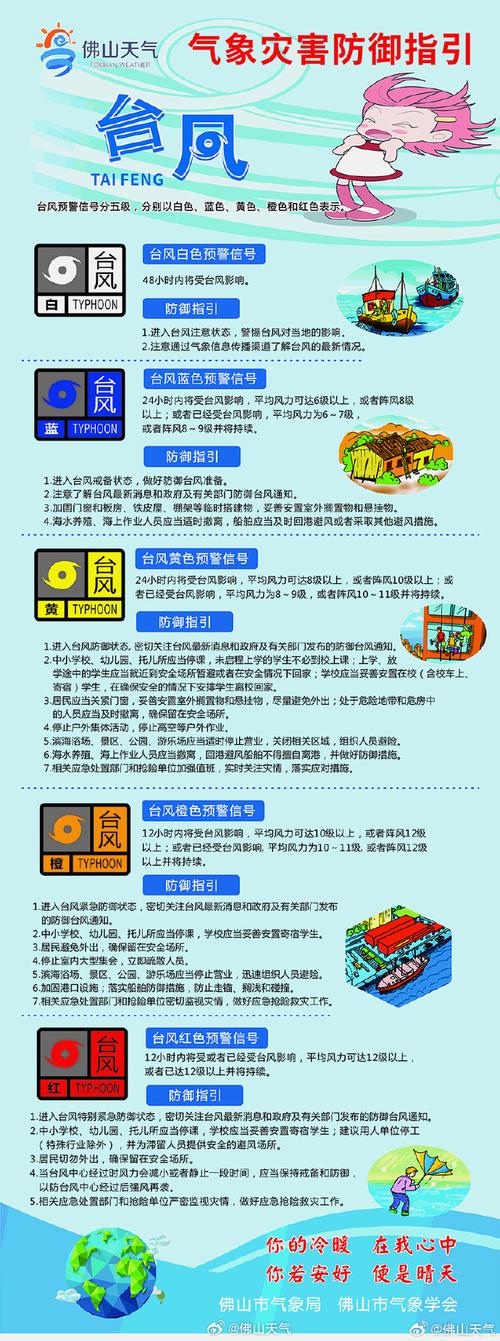 台风天气什么时候来，台风什么时候要来？-第5张图片-优品飞百科