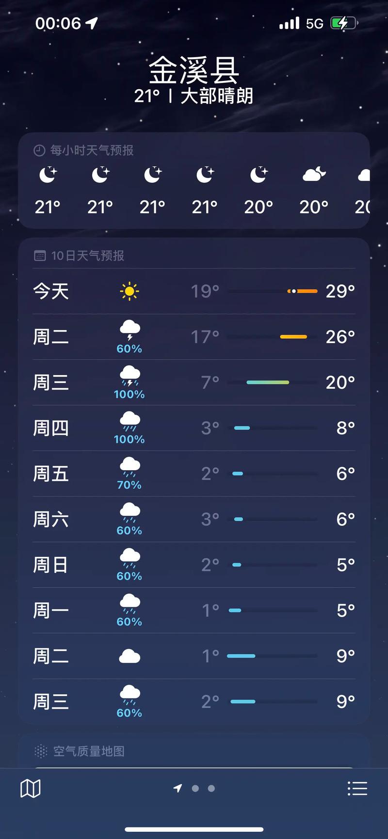 瑞昌一周天气预报，瑞昌一周天气预报15天？-第6张图片-优品飞百科
