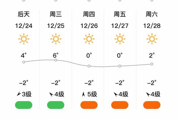大连一周天气预报？大连10月天气预报30天查询？-第6张图片-优品飞百科