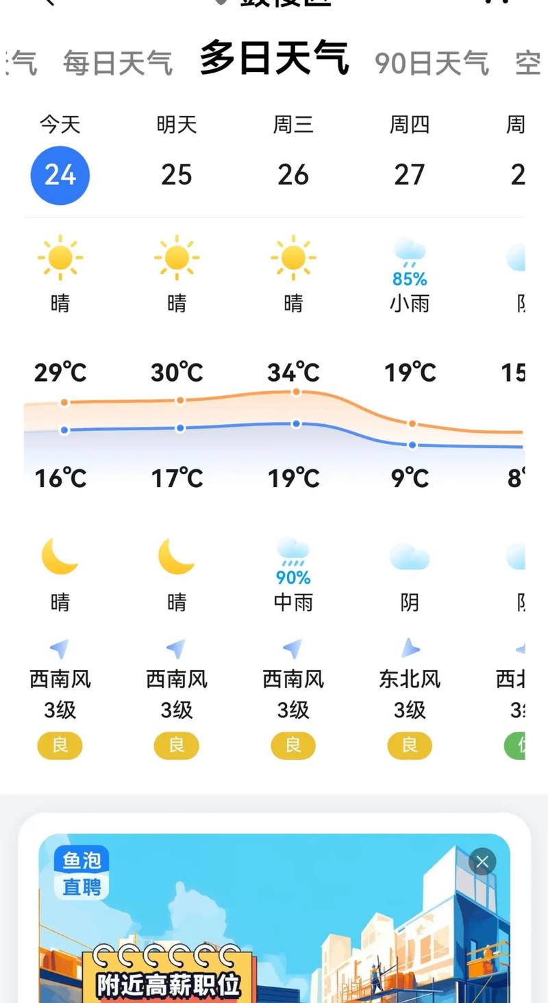 南京天气预报实时,南京近15日天气预报?-第5张图片-优品飞百科 南京天气预报实时,南京近15日天气预报?-第5张图片-优品飞百科