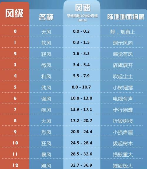 北京天气预报15天查询？北京天气预报15天查询结果？-第4张图片-优品飞百科