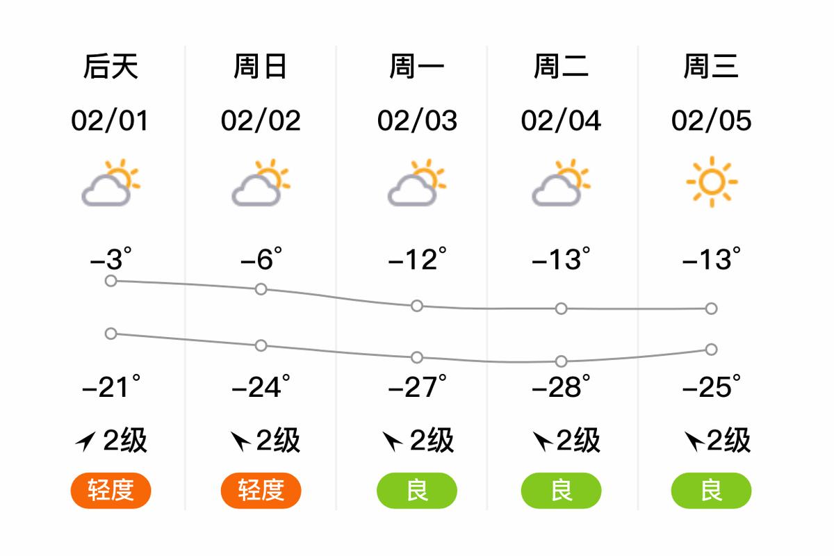 抚顺一周天气预报，抚顺一周天气预报七天