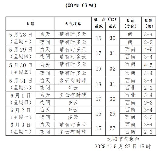 抚顺一周天气预报，抚顺一周天气预报七天-第2张图片-优品飞百科