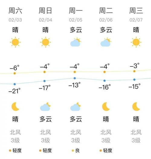 抚顺一周天气预报，抚顺一周天气预报七天-第3张图片-优品飞百科