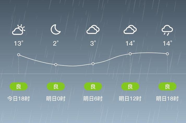 抚顺一周天气预报，抚顺一周天气预报七天-第4张图片-优品飞百科