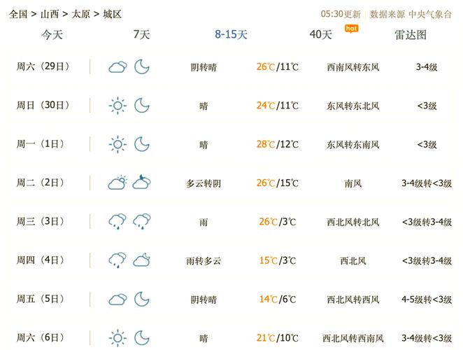 太原天气预报天气，太原天气预报天气30天查询结果-第3张图片-优品飞百科