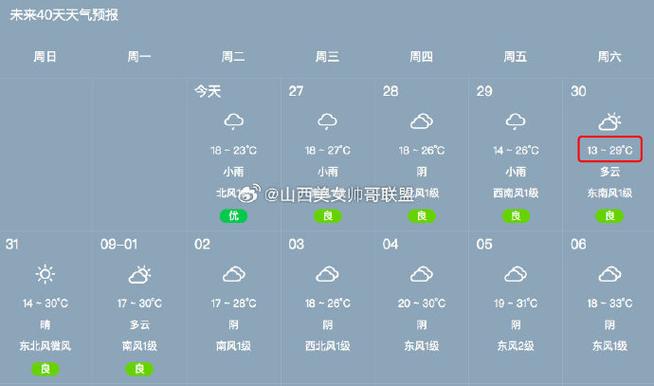 太原天气预报天气，太原天气预报天气30天查询结果-第5张图片-优品飞百科