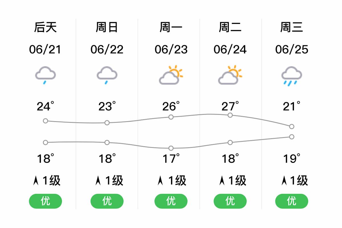 天气预报利川，天气预报利川15天查询？-第3张图片-优品飞百科