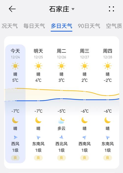 未来几天天气预报？兰州市未来几天天气预报？-第6张图片-优品飞百科