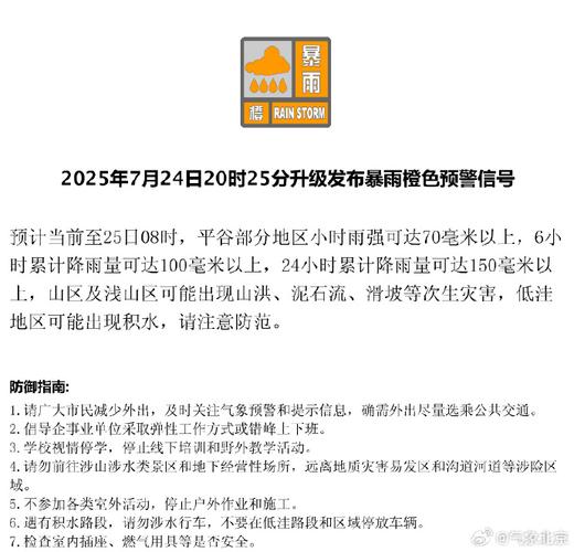 平谷地区天气预报，平谷地区天气预报15天-第5张图片-优品飞百科