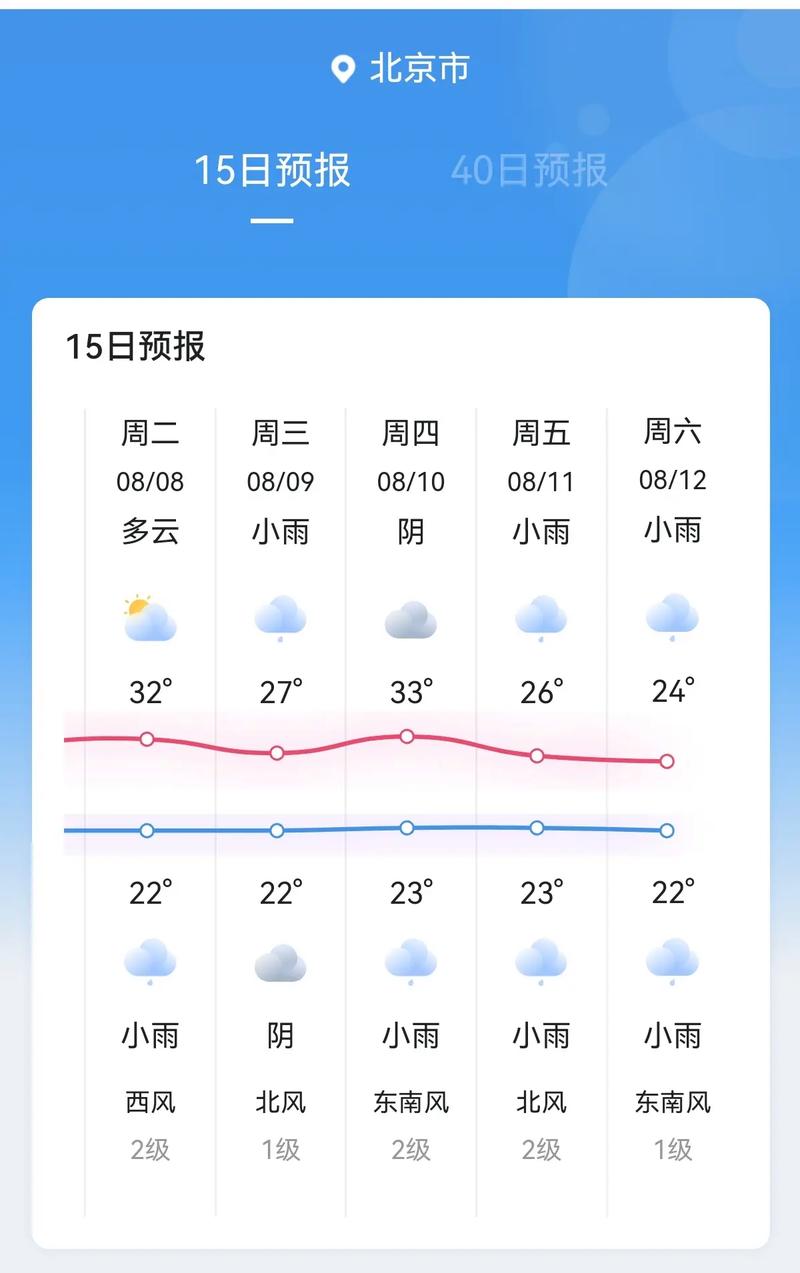平谷地区天气预报，平谷地区天气预报15天-第6张图片-优品飞百科