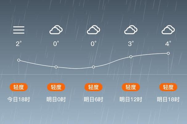 安徽省阜阳天气预报？安徽省阜阳天气预报30天的？-第3张图片-优品飞百科