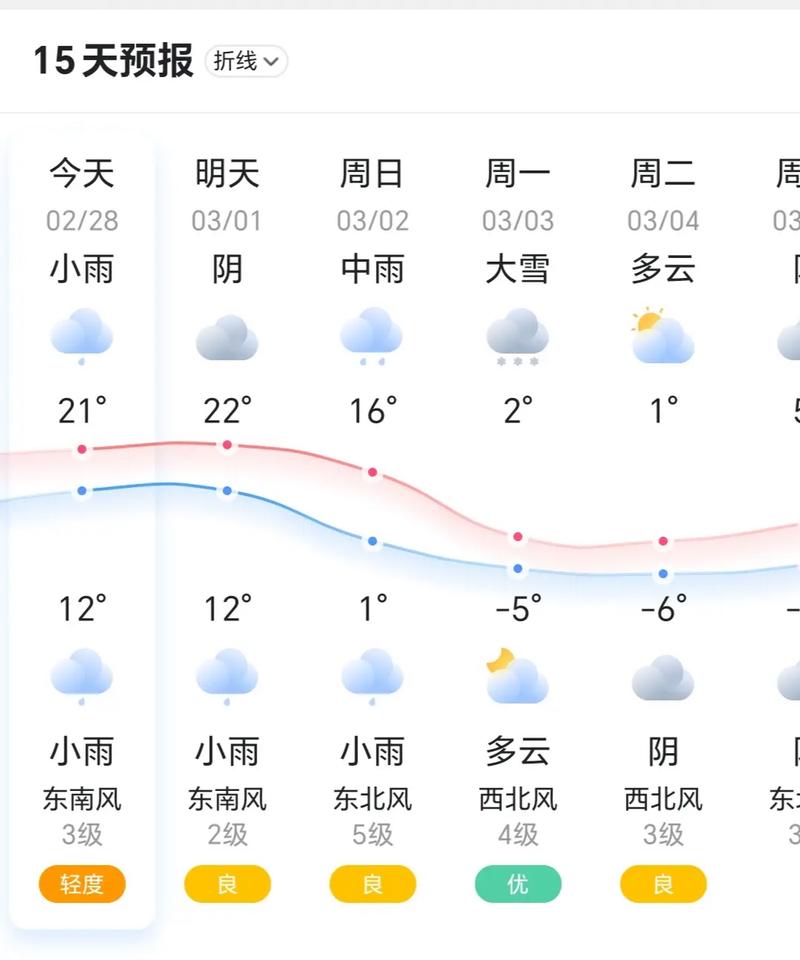 安徽省阜阳天气预报？安徽省阜阳天气预报30天的？-第5张图片-优品飞百科