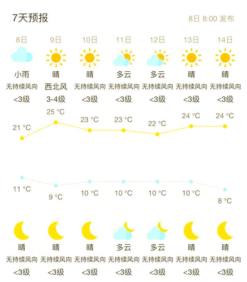 北京明日天气预报，北京明日天气预报详情？-第4张图片-优品飞百科