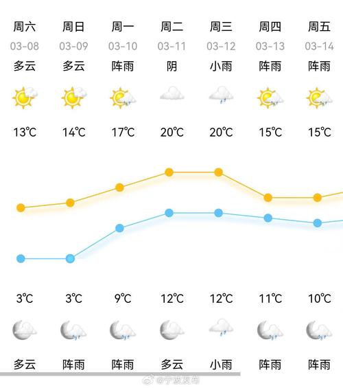 衢江区天气预报,衢江区天气预报详情-第2张图片-优品飞百科 衢江区天气预报,衢江区天气预报详情-第2张图片-优品飞百科