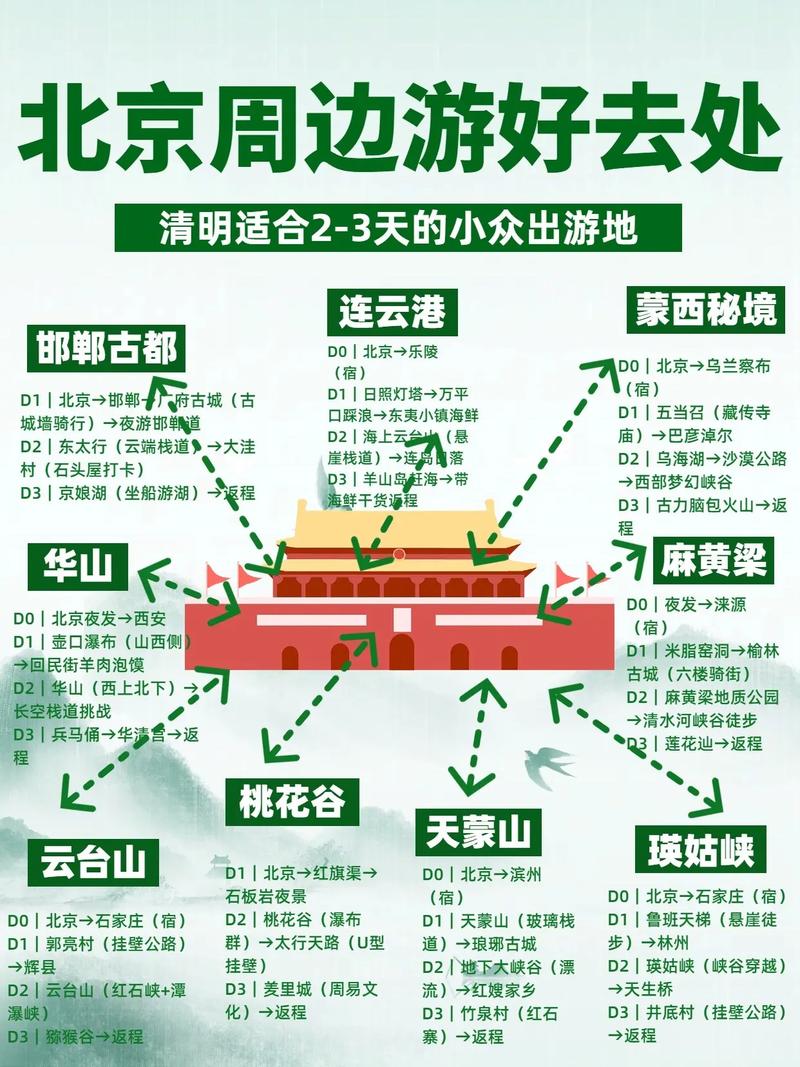 五道营胡同天气情况，五道营胡同地理位置-第1张图片-优品飞百科