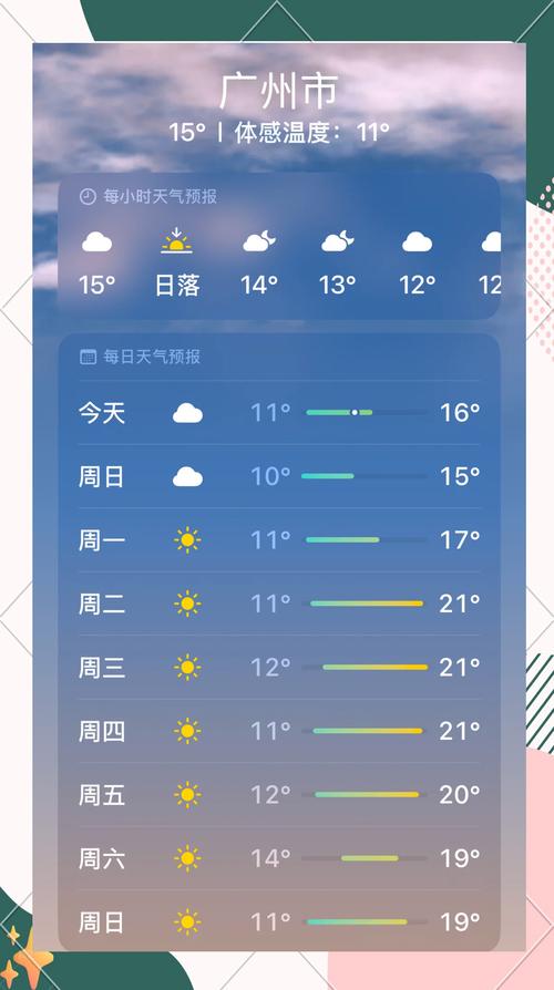 天气预报一周?天气预报一周 7天查询?-第1张图片-优品飞百科 天气预报一周?天气预报一周 7天查询?-第1张图片-优品飞百科