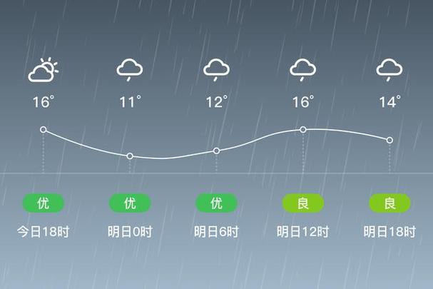 天气预报一周?天气预报一周 7天查询?-第5张图片-优品飞百科 天气预报一周?天气预报一周 7天查询?-第5张图片-优品飞百科