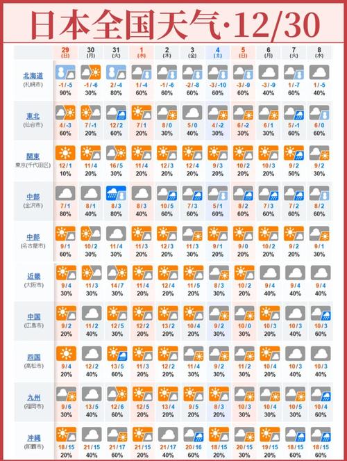 天气预报一周?天气预报一周 7天查询?-第7张图片-优品飞百科 天气预报一周?天气预报一周 7天查询?-第7张图片-优品飞百科