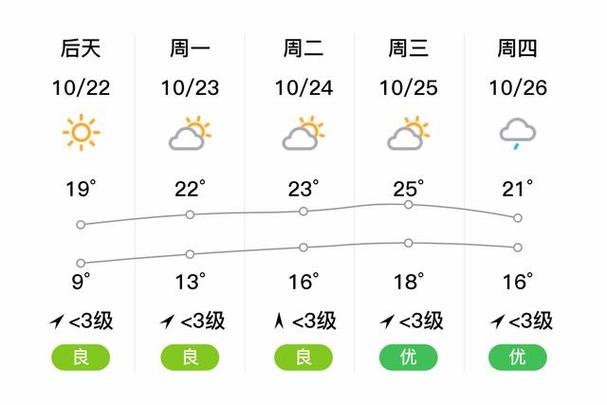 井冈山十五天天气预报，井冈山十五天天气预报15天查询结果-第2张图片-优品飞百科
